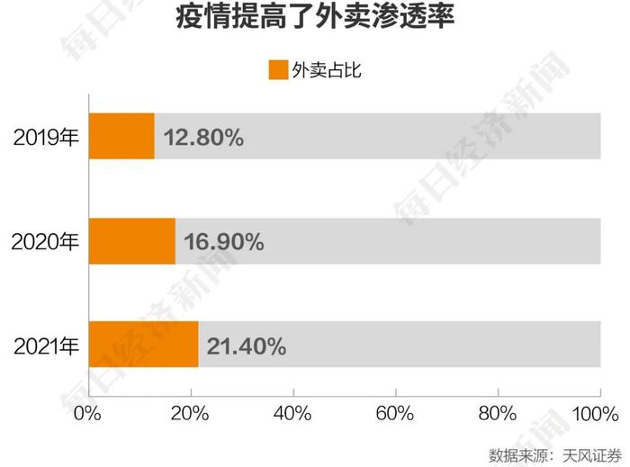 奇招，原本卖烤串的，硬是靠卖烤炉活下来了！餐饮疫后复苏，然而…