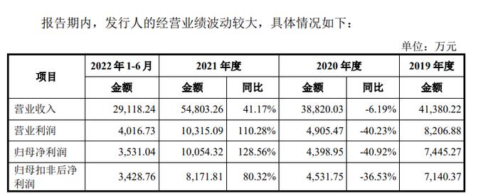 “芯片首富”虞仁荣实控的新恒汇即将上会：新产品产能利用率下降，仍计划募资扩产近7倍