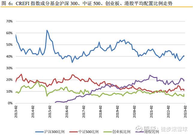 创业板的机会来了？最强抢反弹工具简析