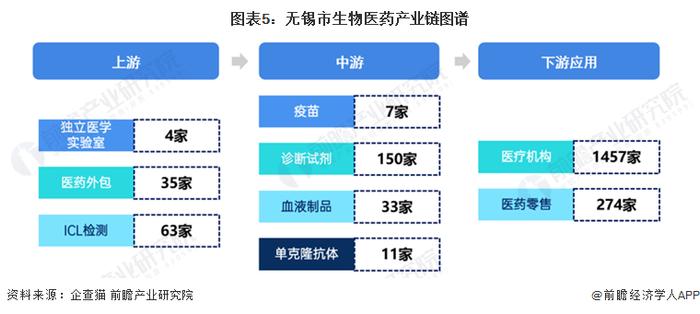 聚焦中国产业：2023年无锡市特色产业之生物医药产业全景分析（附产业空间布局、发展现状及目标、竞争力分析）