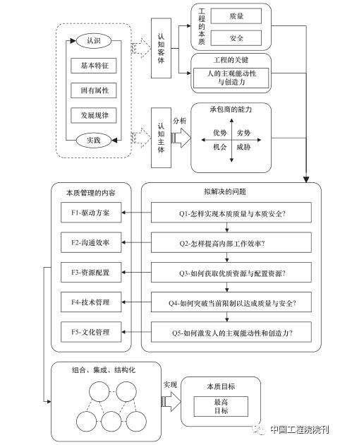 港珠澳大桥岛隧工程管理思想丨中国工程科学