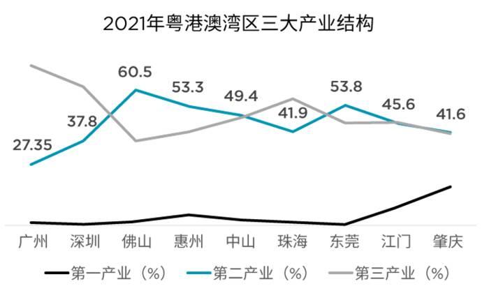 东莞土地开发强度超50%比肩深圳，“工业上楼”将成产业地产发展趋势