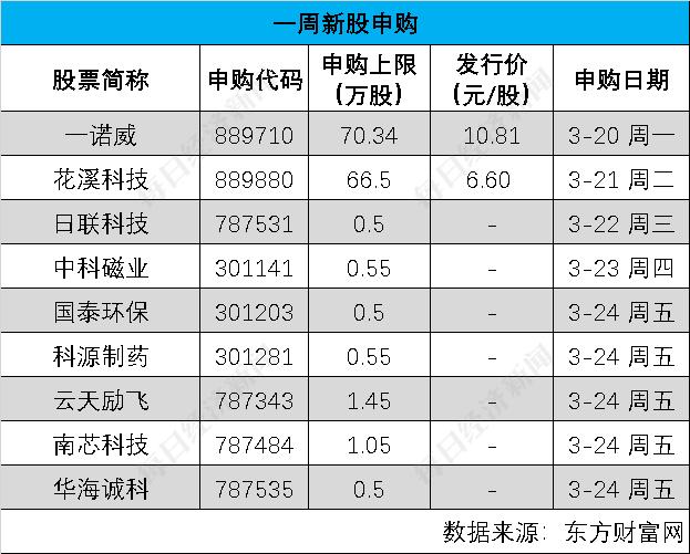 每经IPO周报第101期丨上周“22过21”，6家公司主动撤回申报，1家企业去年现场检查后被移送稽查