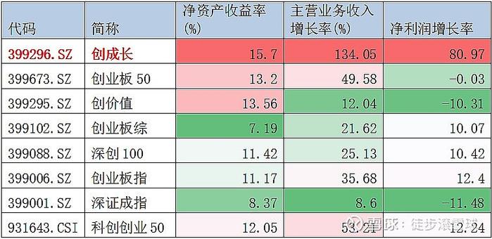 创业板的机会来了？最强抢反弹工具简析