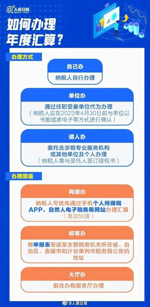 明天起，退个税不要预约了！有人退了4万多，有人2年没办“补罚”近10万！