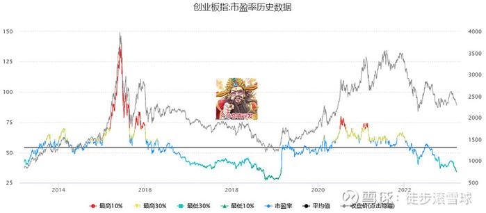 创业板的机会来了？最强抢反弹工具简析