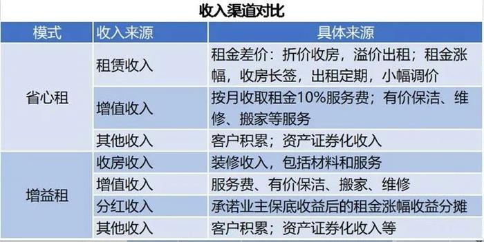 来源:公开资料,观点指数整理