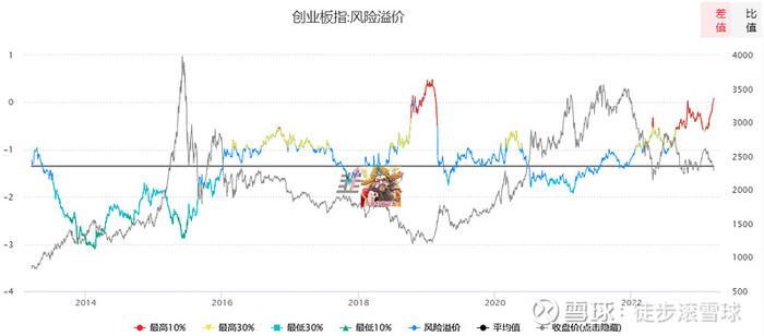 创业板的机会来了？最强抢反弹工具简析