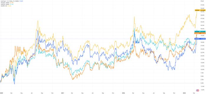 (XAUUSD,来源:TradingView)