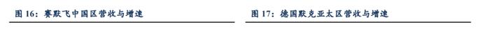 泰坦科技深度：产品与渠道并重，科研服务平台型领军企业【东吴医药朱国广团队】