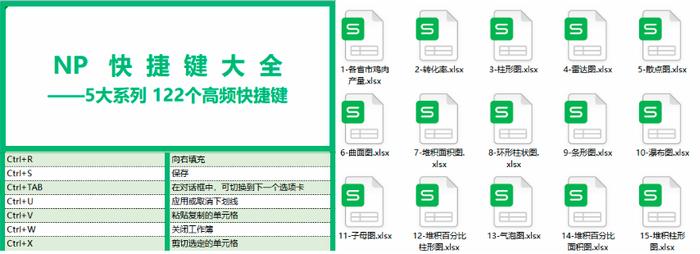 秒杀VLOOKUP！2023华为全行业Excel实操大全，付费搞来的，一会儿删