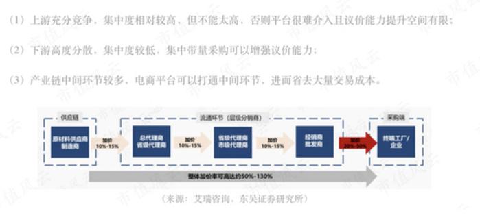 超级成长股国联股份的护城河在哪？