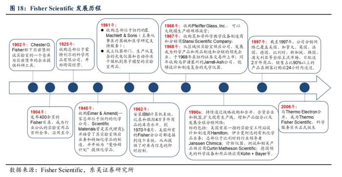 泰坦科技深度：产品与渠道并重，科研服务平台型领军企业【东吴医药朱国广团队】