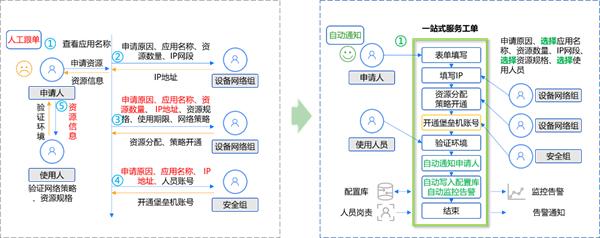 苏州市信息中心：统一运维平台落地，嘉为蓝鲸助力市级政府数字化转型！