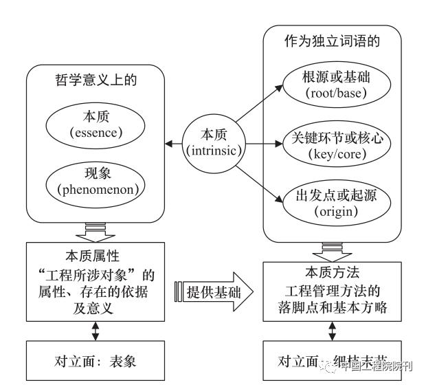 港珠澳大桥岛隧工程管理思想丨中国工程科学