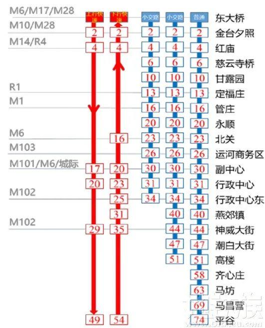 最新线路图公布！燕郊进京仅需32分钟！