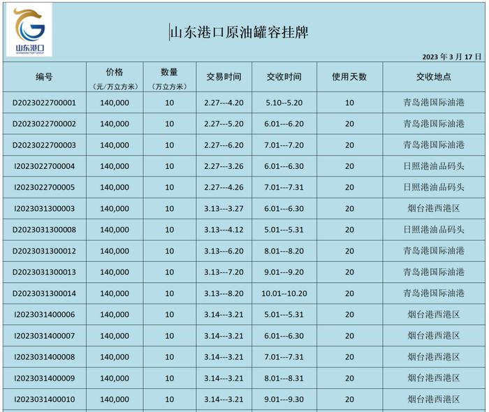 因地制宜，青岛能源中心创新交易精准赋能原油供应链