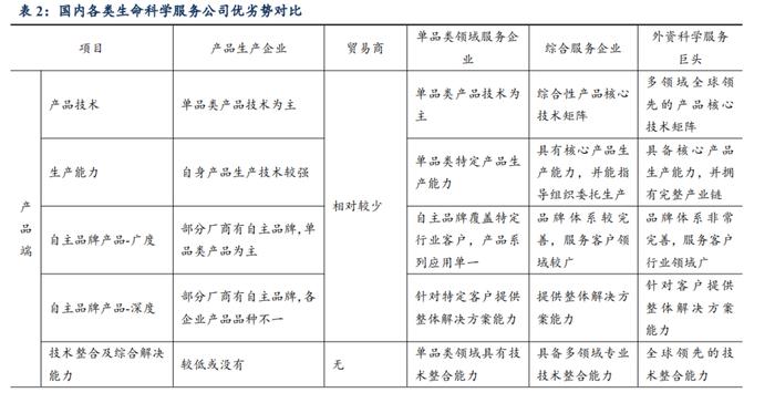 泰坦科技深度：产品与渠道并重，科研服务平台型领军企业【东吴医药朱国广团队】