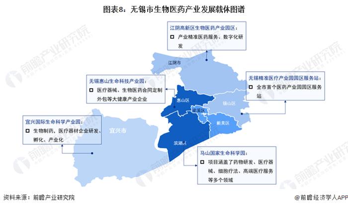 聚焦中国产业：2023年无锡市特色产业之生物医药产业全景分析（附产业空间布局、发展现状及目标、竞争力分析）