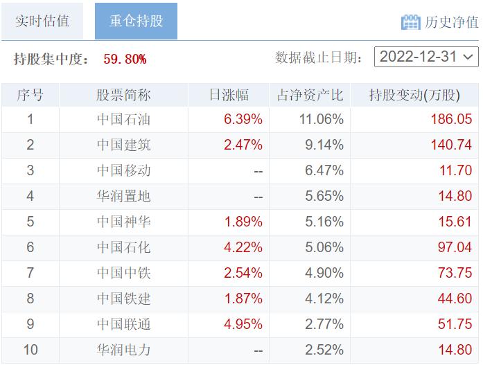 中字头，有哪些基金可以选？（发车）