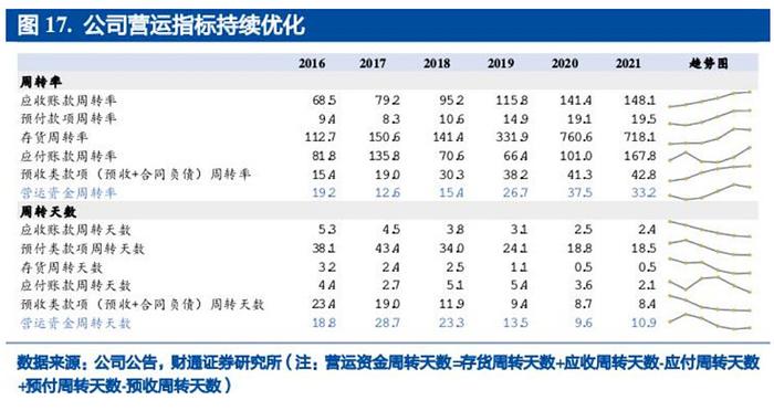 超级成长股国联股份的护城河在哪？