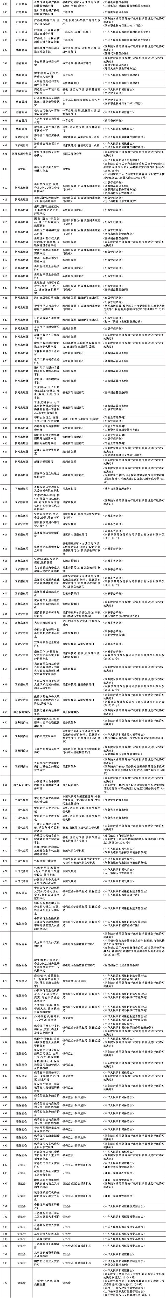 国务院办公厅关于公布《法律、行政法规、国务院决定设定的行政许可事项清单（2023年版）》的通知