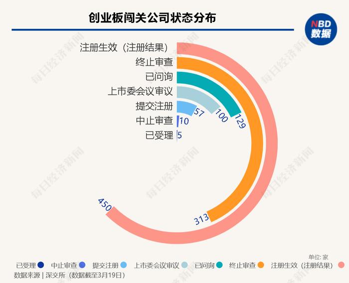 每经IPO周报第101期丨上周“22过21”，6家公司主动撤回申报，1家企业去年现场检查后被移送稽查