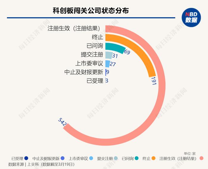 每经IPO周报第101期丨上周“22过21”，6家公司主动撤回申报，1家企业去年现场检查后被移送稽查