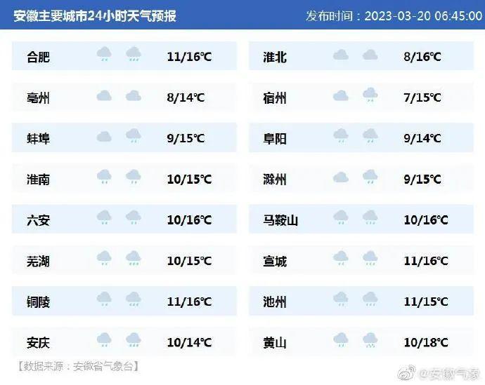 早安安徽 | 8万余岗位！安徽省国企招聘周活动来了