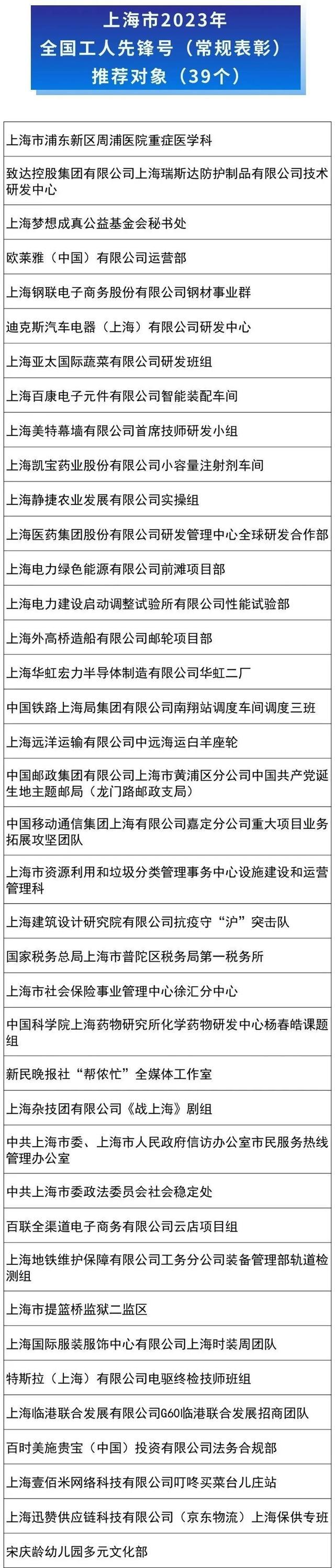 上海市2023年全国五一劳动奖和全国工人先锋号推荐对象正在公示！杨浦的她入选