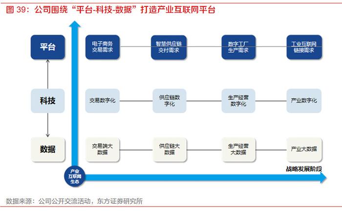 超级成长股国联股份的护城河在哪？