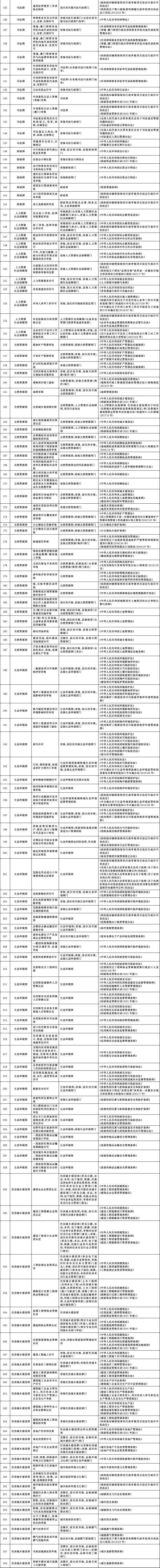 国务院办公厅关于公布《法律、行政法规、国务院决定设定的行政许可事项清单（2023年版）》的通知