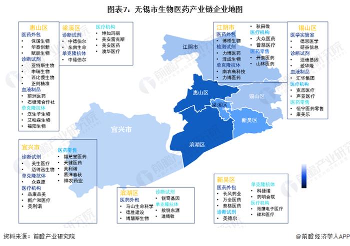 聚焦中国产业：2023年无锡市特色产业之生物医药产业全景分析（附产业空间布局、发展现状及目标、竞争力分析）