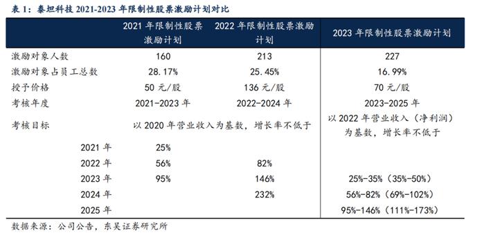 泰坦科技深度：产品与渠道并重，科研服务平台型领军企业【东吴医药朱国广团队】