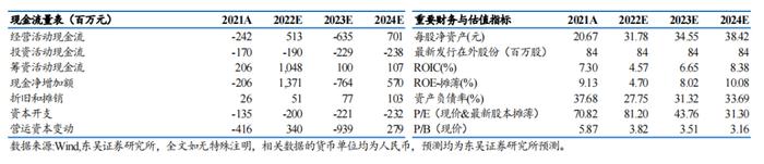 泰坦科技深度：产品与渠道并重，科研服务平台型领军企业【东吴医药朱国广团队】