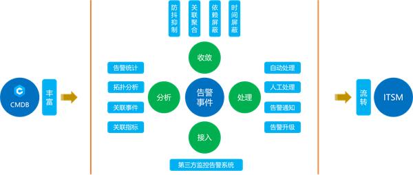 苏州市信息中心：统一运维平台落地，嘉为蓝鲸助力市级政府数字化转型！