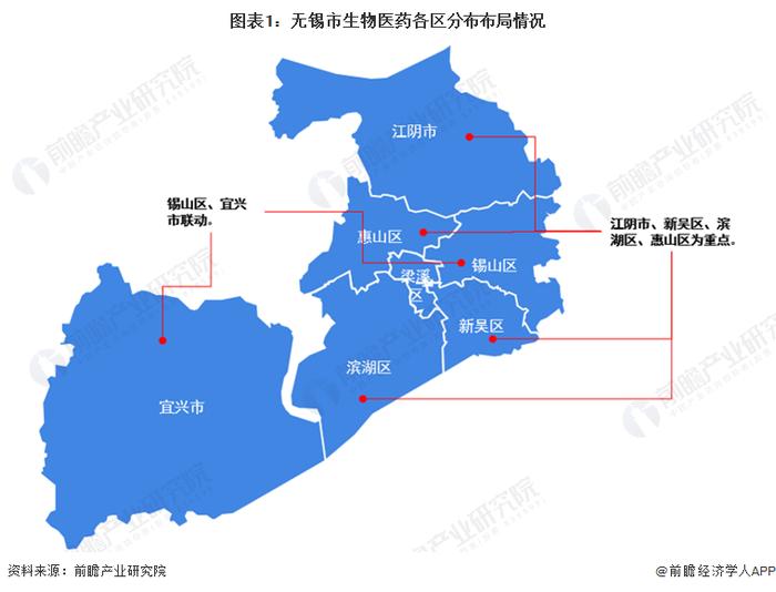 聚焦中国产业：2023年无锡市特色产业之生物医药产业全景分析（附产业空间布局、发展现状及目标、竞争力分析）