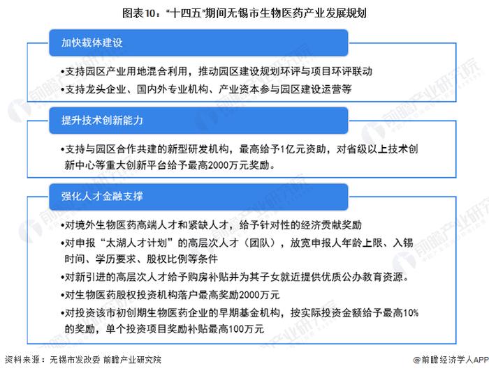 聚焦中国产业：2023年无锡市特色产业之生物医药产业全景分析（附产业空间布局、发展现状及目标、竞争力分析）