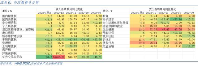 长城证券：开年收入增速下降，支出强度仍在