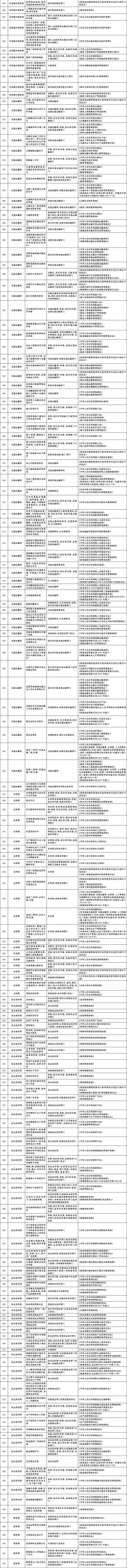 国务院办公厅关于公布《法律、行政法规、国务院决定设定的行政许可事项清单（2023年版）》的通知