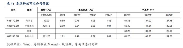 泰坦科技深度：产品与渠道并重，科研服务平台型领军企业【东吴医药朱国广团队】