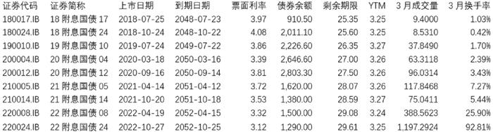 【新华解读】30年期国债期货填补品种空白 收益率曲线结构将更为合理