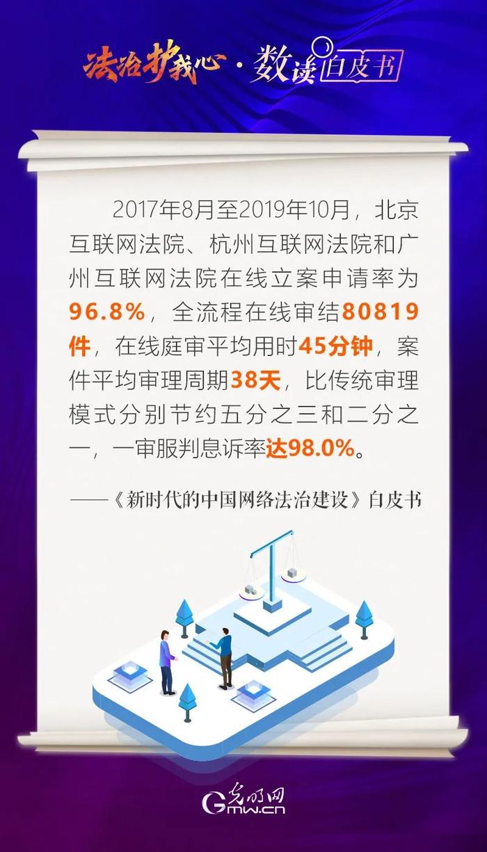 网络领域立法达140余部，这份白皮书还透露了什么？