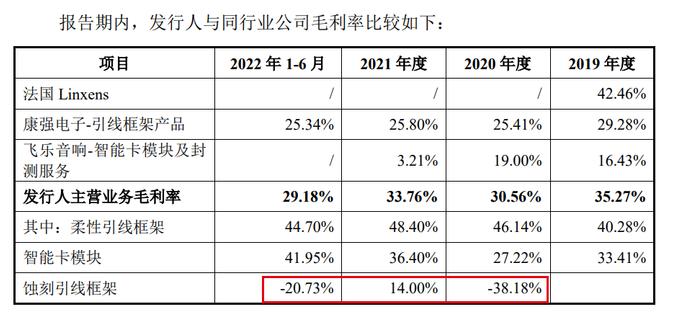 “芯片首富”虞仁荣实控的新恒汇即将上会：新产品产能利用率下降，仍计划募资扩产近7倍