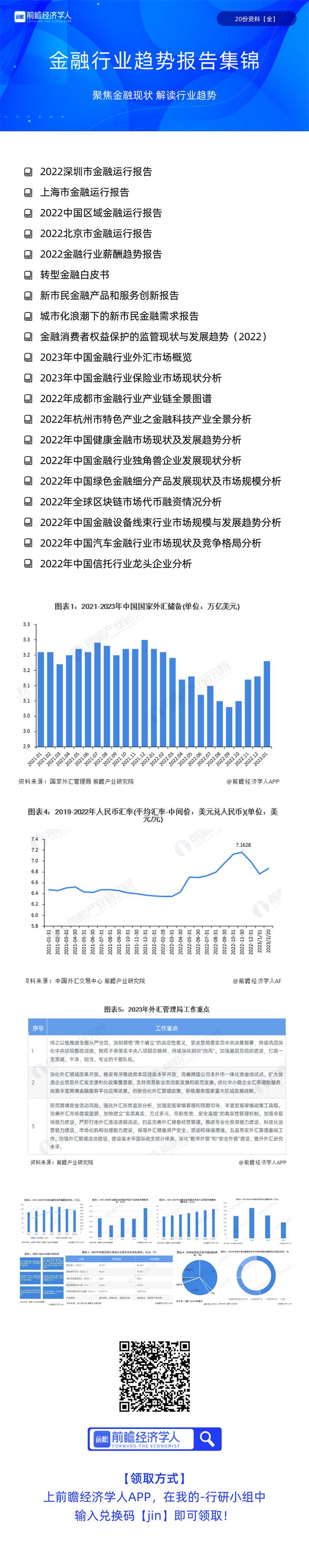 限时免费领取 | 美国硅谷银行爆雷！中国还安全吗？（1000+数据图表）