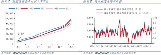 长城证券：开年收入增速下降，支出强度仍在