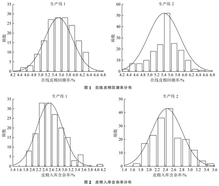 中国棉花 | 新疆北疆机采细绒棉加工在线皮棉回潮率与入库含杂率关系初步研究