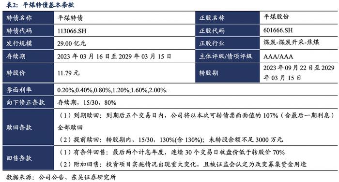 平煤转债：低硫优质主焦煤主要供应商（东吴固收李勇 陈伯铭）20230320