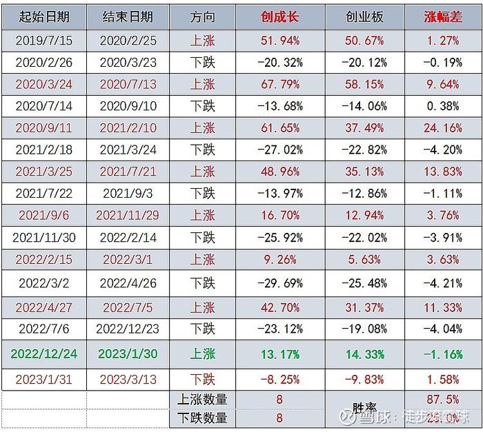 创业板的机会来了？最强抢反弹工具简析