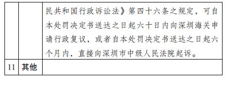 蛇口海关公示对九江诗阳科技有限公司侵犯商标专用权商品案行政处罚结果